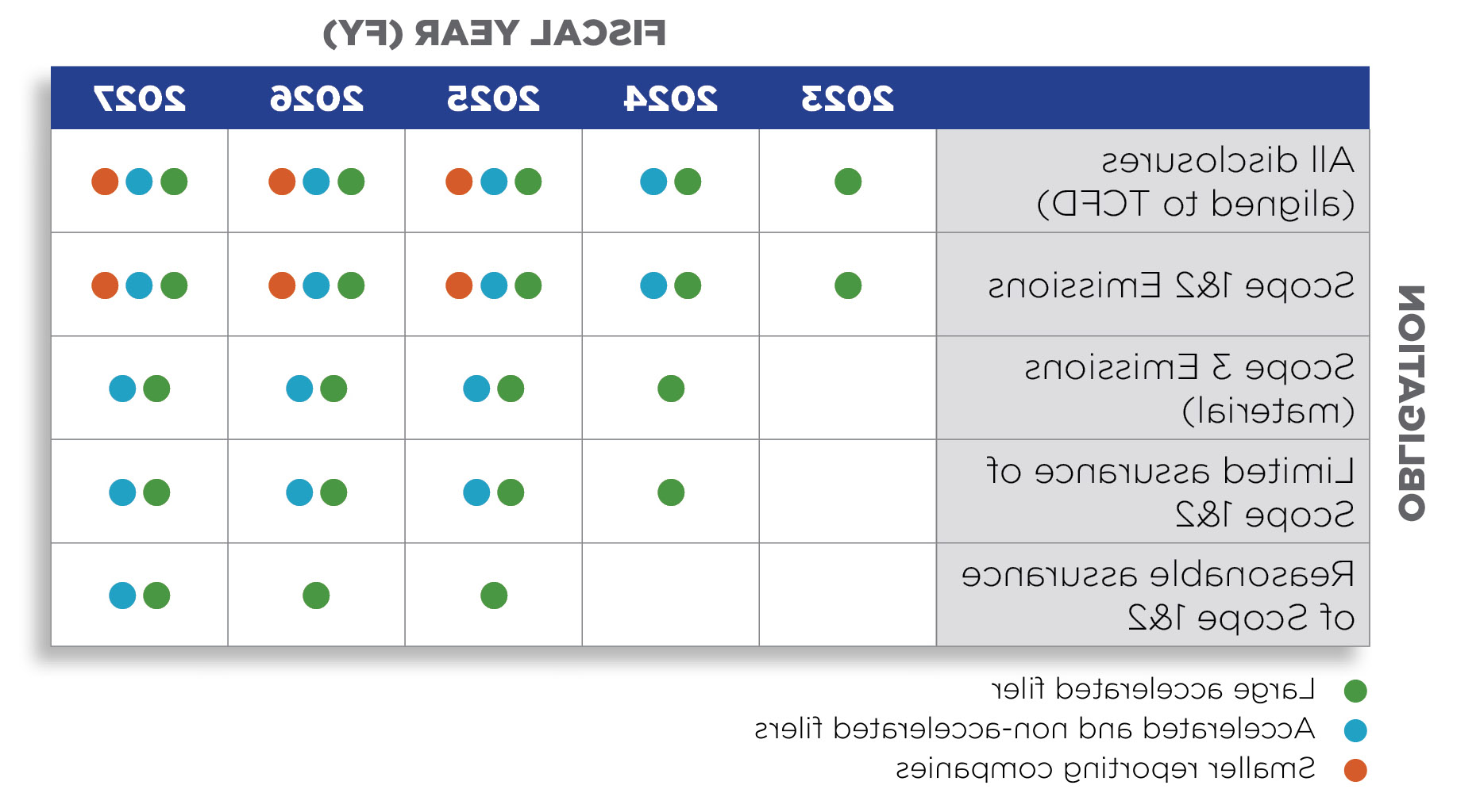 ESG期望和时间表